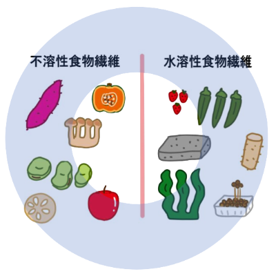 保存的治療_食事_イラスト.01